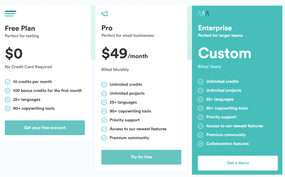 Copy.ai pricing screenshot free, pro and custom