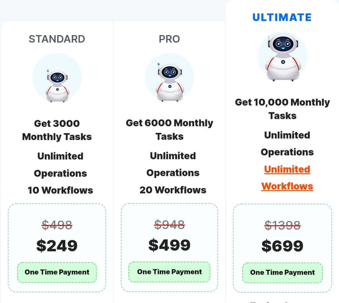 pabbly connect lifetime deal pricing image