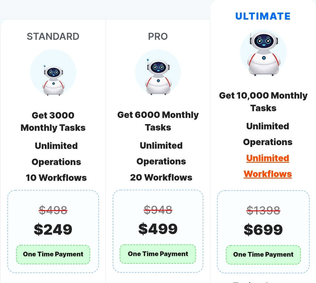 pabbly connect pricing for lifetime deal