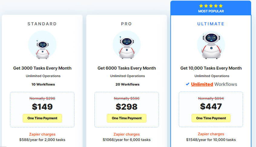 pabbly connect pricing for lifetime deal