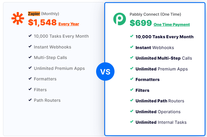 zapier vs pabbly