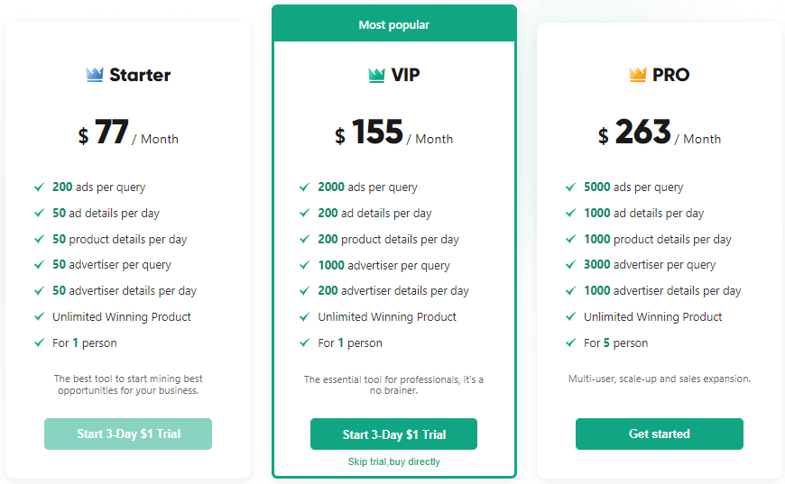 pipiads pricing plans