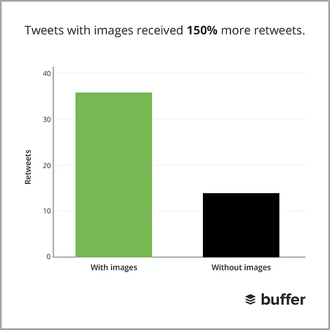 infographics as an alternative to blogging