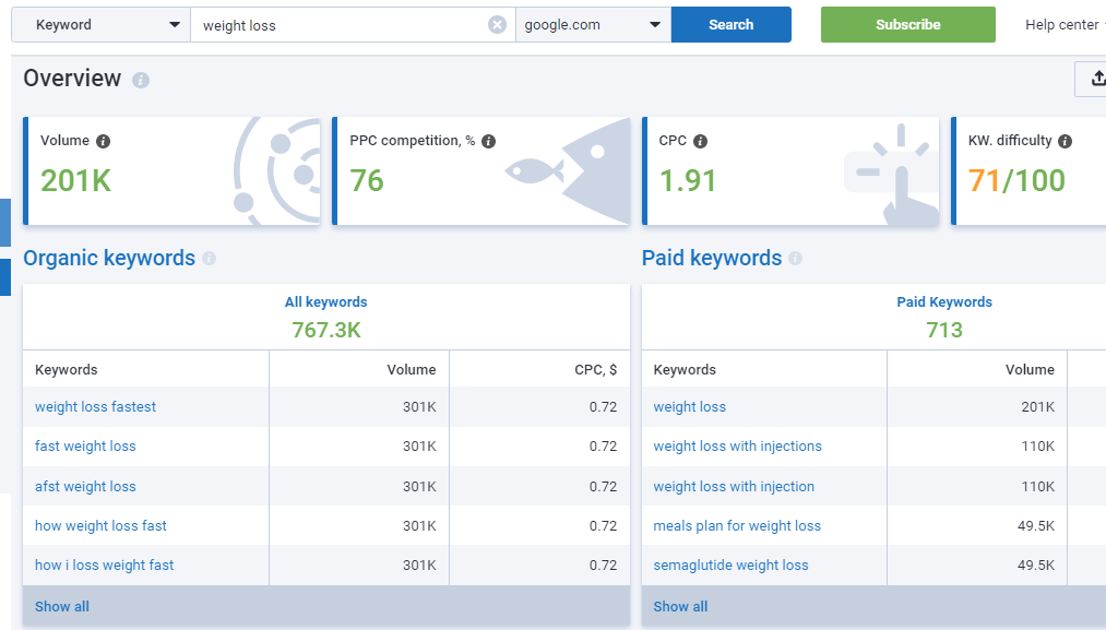 keyword research by serpstat