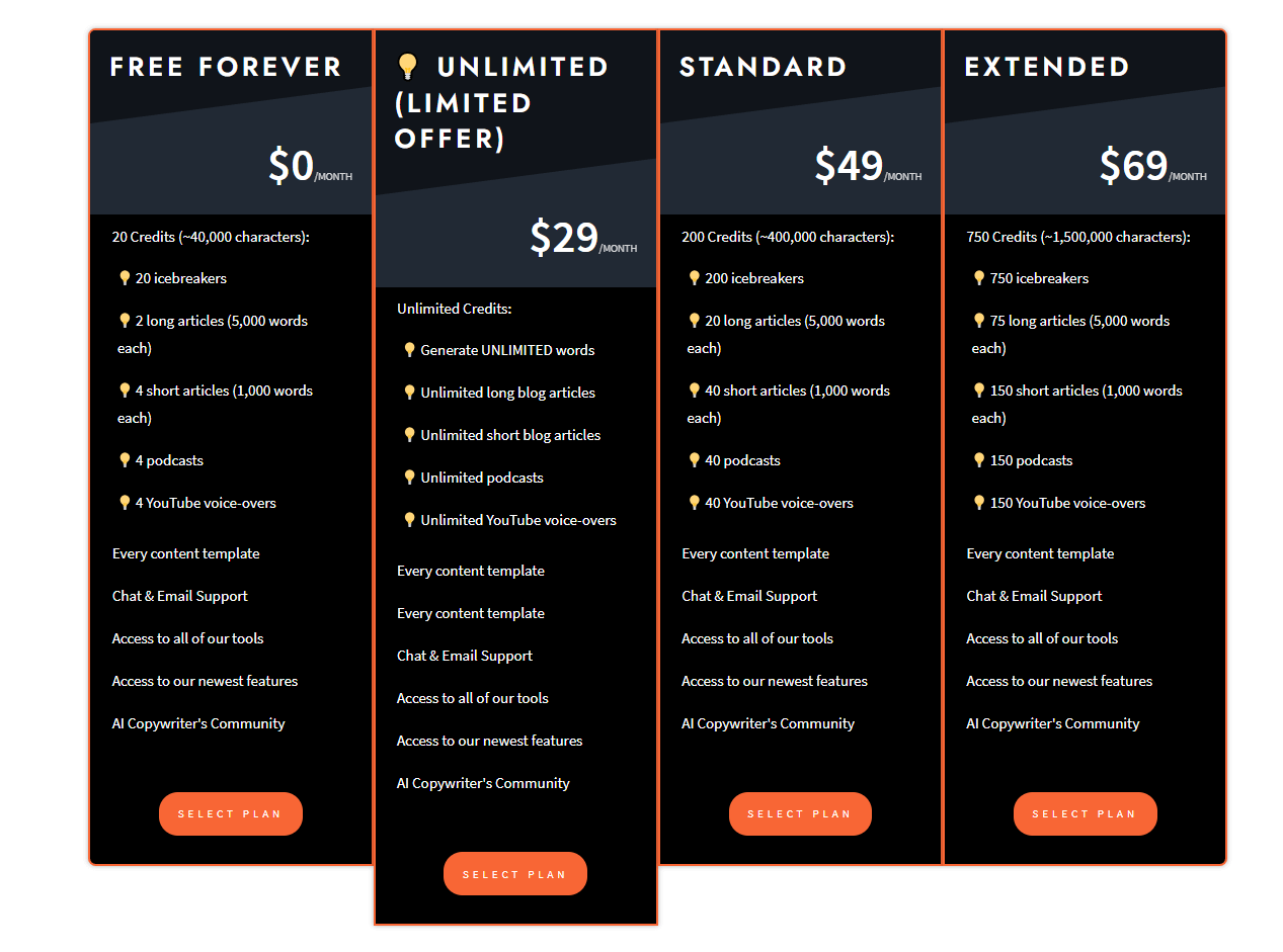 writecream four pricing plans 