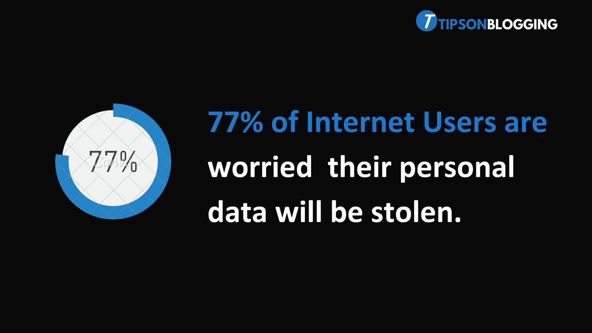 AI misuse statistics that say 77% of internet users are worried about personal data being stolen