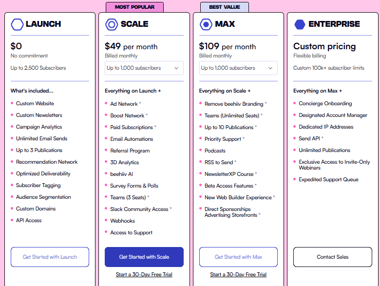 Beehiiv pricing page to claim free trial beehiiv pricing plans plus free trial