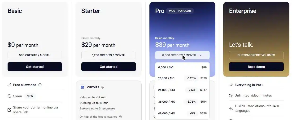 Synthesia Pro plan credit tiers and monthly prices 2026
